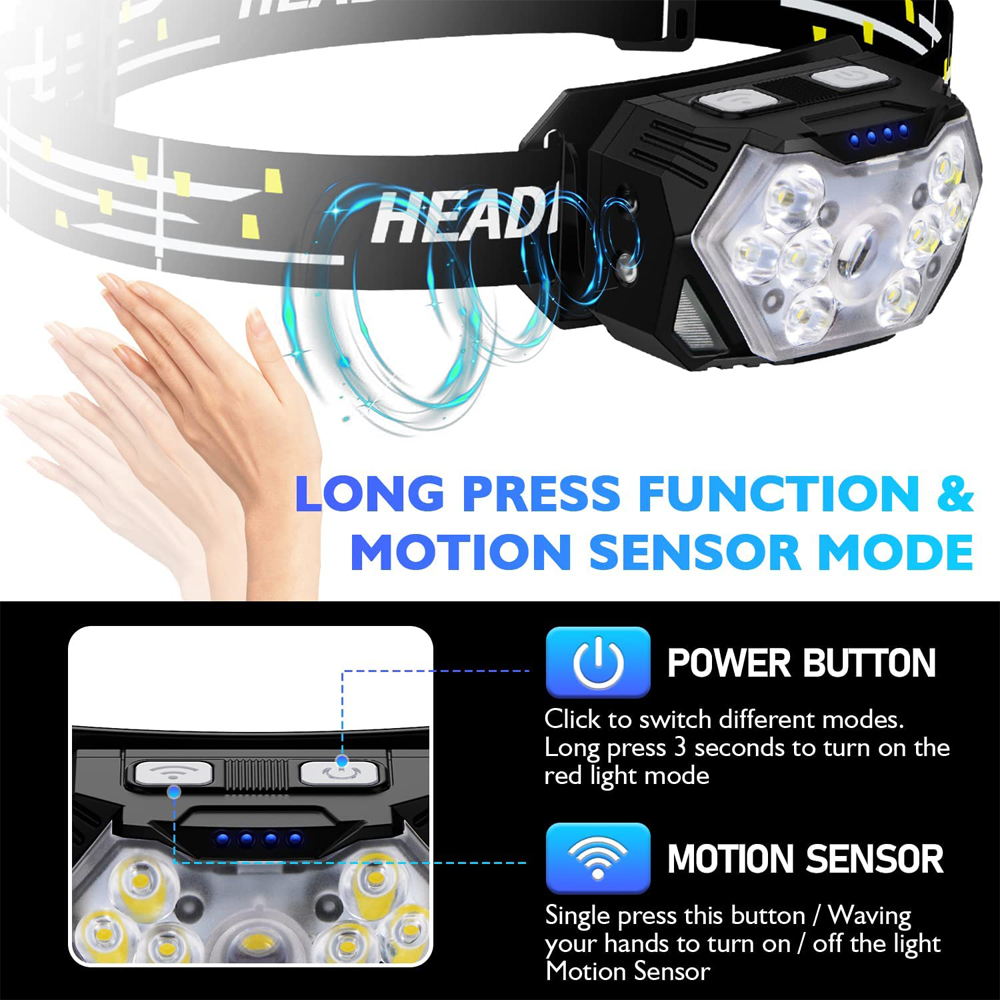 Waterproof LED Head Torch Type - огляд і ціна Outdoor Camping Jobs