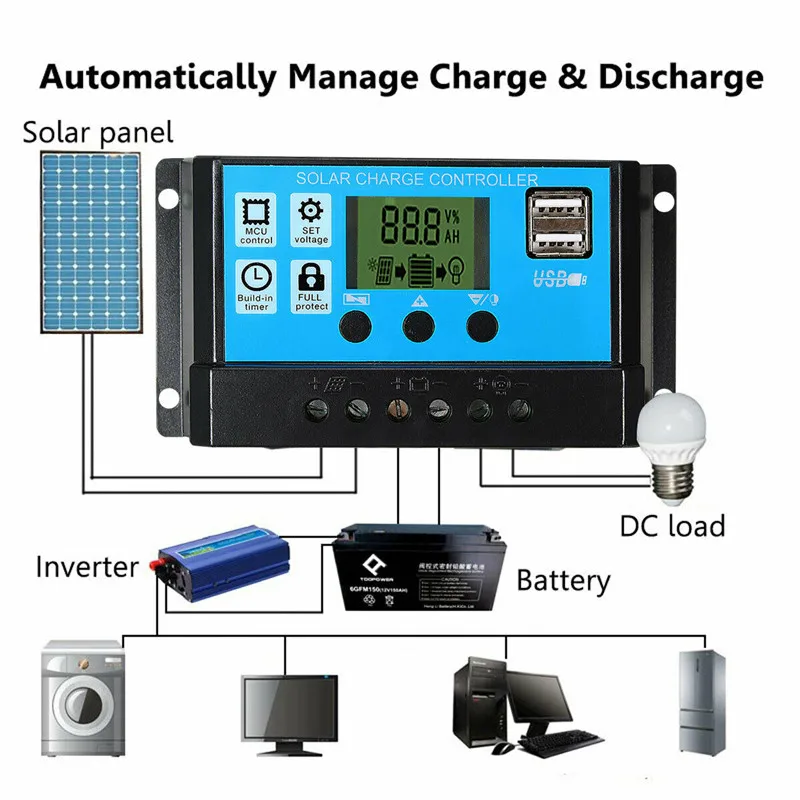 50W Solar Panel Kit Mono Cryst - огляд і ціна Outdoor Camping Van